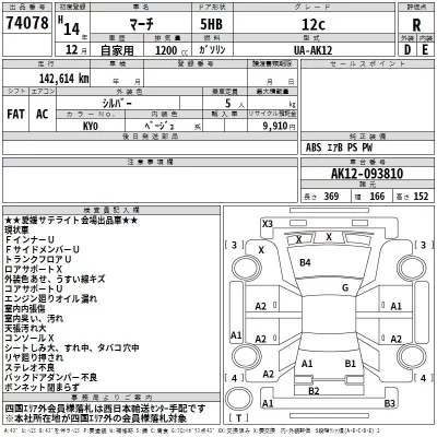Nissan MARCH  с аукциона в Японии