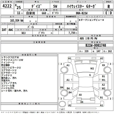 Nissan DAYZ  с аукциона в Японии