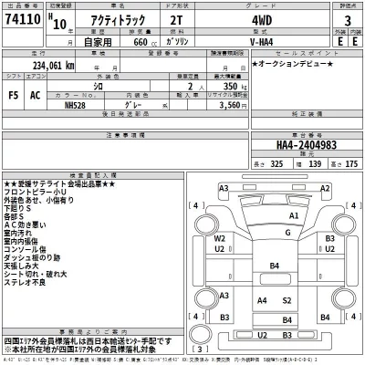 Honda ACTY TRUCK  с аукциона в Японии