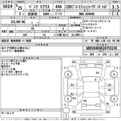 Mercedes-Benz C CLASS  с аукциона в Японии