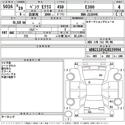 Mercedes-Benz E CLASS  с аукциона в Японии