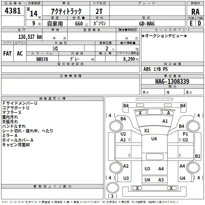Honda ACTY TRUCK  с аукциона в Японии
