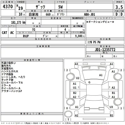 Honda THATS  с аукциона в Японии