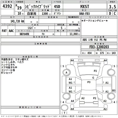 Honda CIVIC HYBRID  с аукциона в Японии