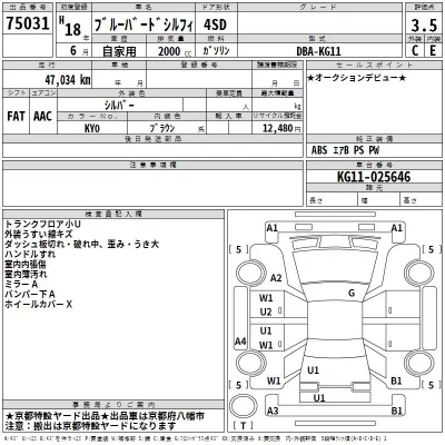 Nissan SYLPHY  с аукциона в Японии