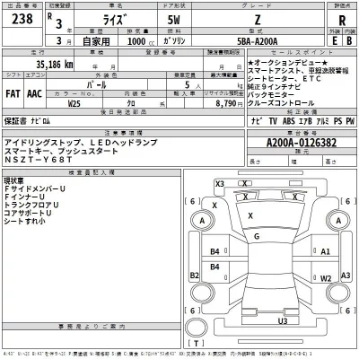 Toyota RAIZE  с аукциона в Японии