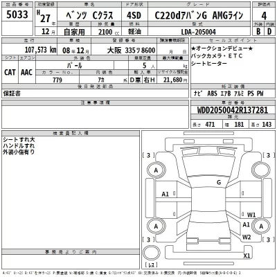 Mercedes-Benz C CLASS  с аукциона в Японии
