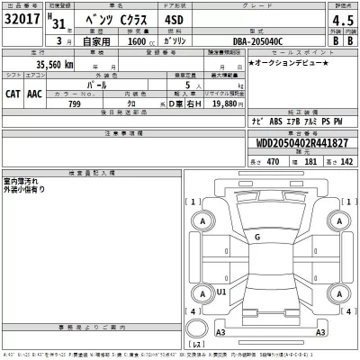 Mercedes-Benz C CLASS  с аукциона в Японии