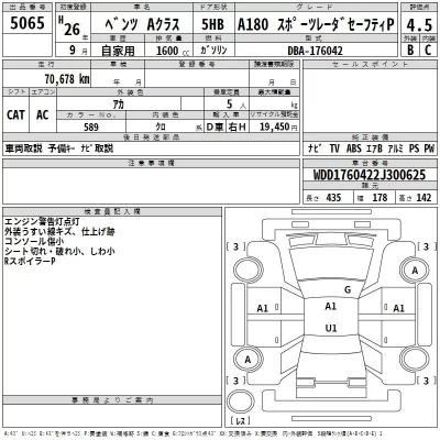 Mercedes-Benz A CLASS  с аукциона в Японии