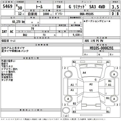 Daihatsu THOR  с аукциона в Японии