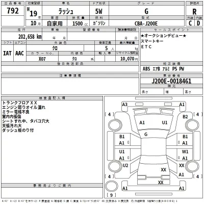 Toyota RUSH  с аукциона в Японии
