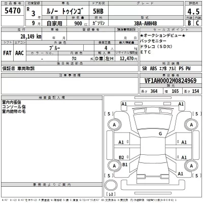 Renault TWINGO  с аукциона в Японии