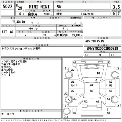 BMW MINI  с аукциона в Японии