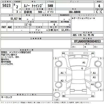 Renault TWINGO  с аукциона в Японии