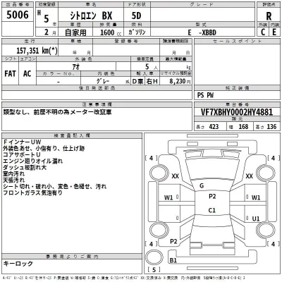 Citroen BX  с аукциона в Японии