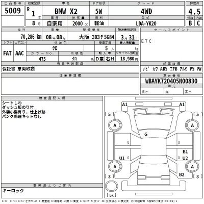 BMW X2  с аукциона в Японии