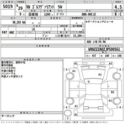 Volkswagen GOLF VARIANT  с аукциона в Японии