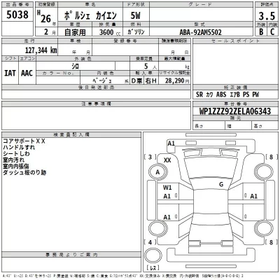 Porsche CAYENNE  с аукциона в Японии