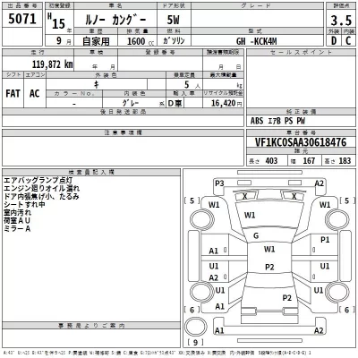 Renault KANGOO  с аукциона в Японии