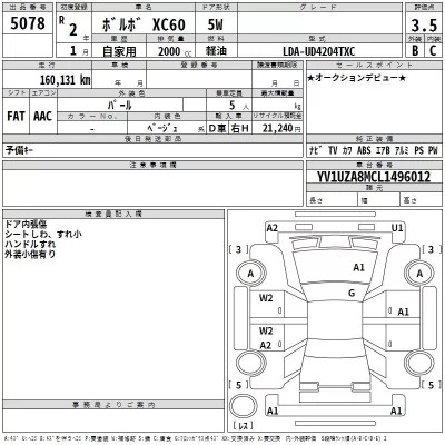 Volvo XC60  с аукциона в Японии