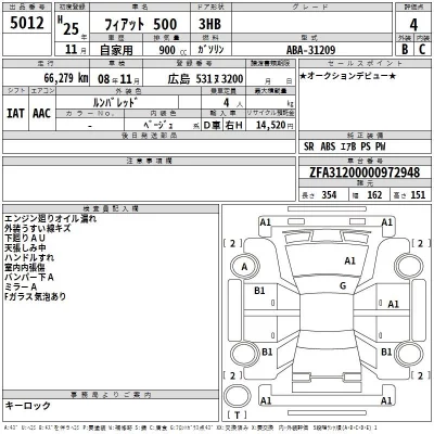 Fiat 500  с аукциона в Японии