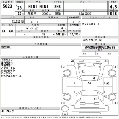 BMW MINI  с аукциона в Японии
