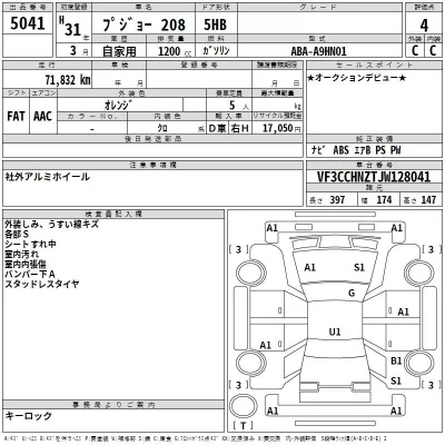 Peugeot 208  с аукциона в Японии