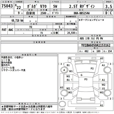 Volvo V70  с аукциона в Японии