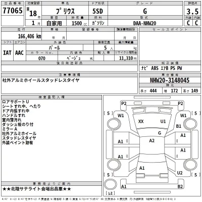 Toyota Prius  с аукциона в Японии