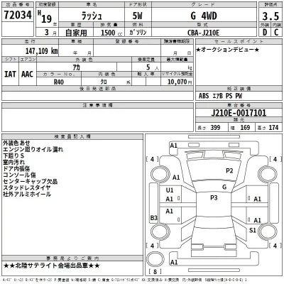 Toyota RUSH  с аукциона в Японии
