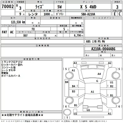 Toyota RAIZE  с аукциона в Японии