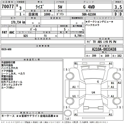 Toyota RAIZE  с аукциона в Японии