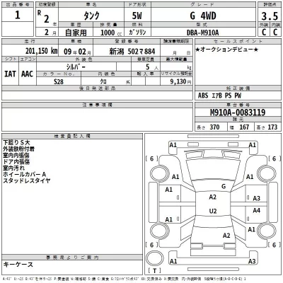 Toyota TANK  с аукциона в Японии