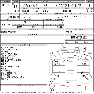 Honda ACTY TRUCK  с аукциона в Японии