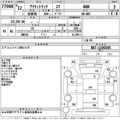 Honda ACTY TRUCK  с аукциона в Японии
