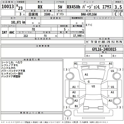 Lexus RX  с аукциона в Японии
