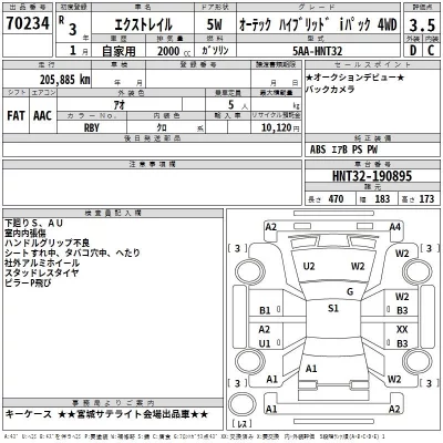 Nissan X-TRAIL  с аукциона в Японии
