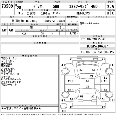 Mazda DEMIO  с аукциона в Японии