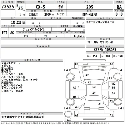 Mazda CX-5  с аукциона в Японии