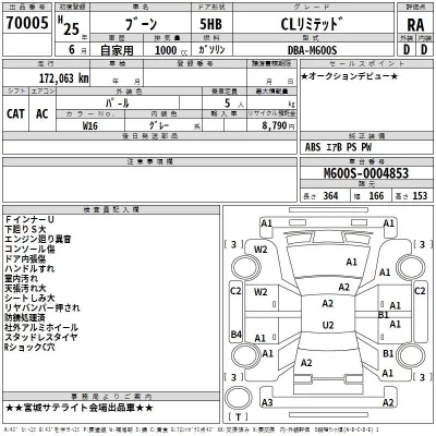 Daihatsu Boon  с аукциона в Японии