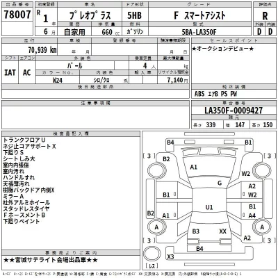 Subaru PLEO PLUS  с аукциона в Японии