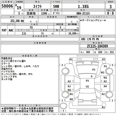 Suzuki SWIFT  с аукциона в Японии