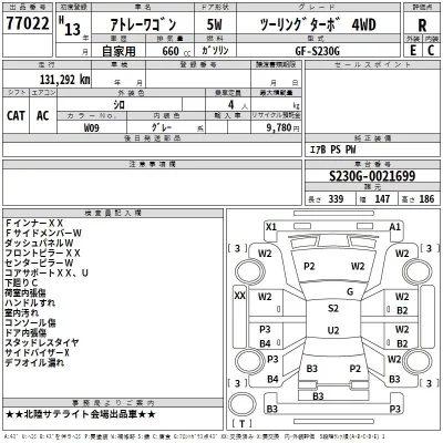 Daihatsu Atrai Wagon  с аукциона в Японии