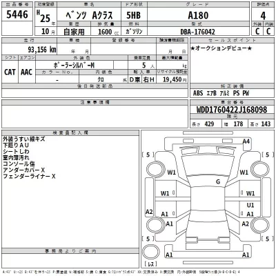 Mercedes-Benz A CLASS  с аукциона в Японии