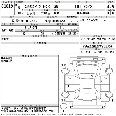 Volkswagen T-ROC  с аукциона в Японии