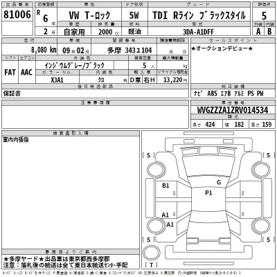 Volkswagen T-ROC  с аукциона в Японии