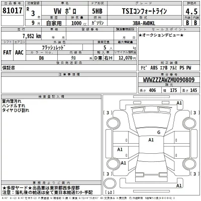 Volkswagen POLO  с аукциона в Японии