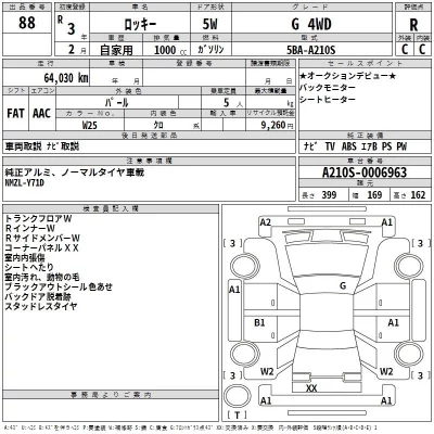 Daihatsu ROCKY  с аукциона в Японии