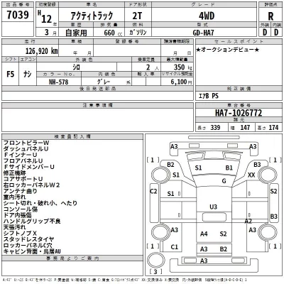 Honda ACTY TRUCK  с аукциона в Японии