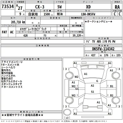 Mazda CX-3  с аукциона в Японии